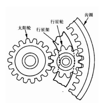 Planetary Gear Mechanical